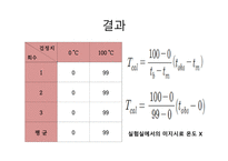[유기화학실험] 온도계 보정 발표-12