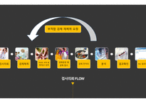 [의료산업공학] 의료산업공학 발표 (앱티오)-9
