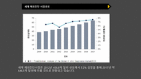 [의생명 비즈니스] 체외진단(IVD) 산업 분석 및 패혈증 진단 키트 시장 동향-18