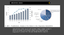 [의생명 비즈니스] 체외진단(IVD) 산업 분석 및 패혈증 진단 키트 시장 동향-19
