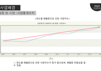[의생명 비즈니스] 패혈증 진단 키트 사업계획 및 시장 분석-6