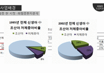[의생명 비즈니스] 패혈증 진단 키트 사업계획 및 시장 분석-7