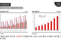 [의생명 비즈니스] 패혈증 진단 키트 사업계획 및 시장 분석-8