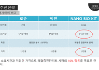 [의생명 비즈니스] 패혈증 진단 키트 사업계획 및 시장 분석-14