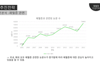 [의생명 비즈니스] 패혈증 진단 키트 사업계획 및 시장 분석-15