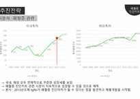 [의생명 비즈니스] 패혈증 진단 키트 사업계획 및 시장 분석-16