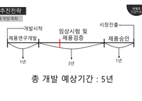 [의생명 비즈니스] 패혈증 진단 키트 사업계획 및 시장 분석-17