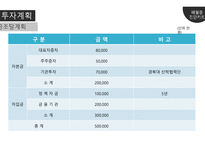[의생명 비즈니스] 패혈증 진단 키트 사업계획 및 시장 분석-20
