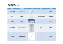 [일반화학 및 실험] 반응열 측정하기-11