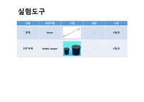 [일반화학 및 실험] 반응열 측정하기-12