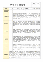 관찰일지 만 5세 1학기 23명-1