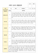 관찰일지 만 5세 1학기 23명-6