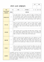 관찰일지 만 5세 1학기 23명-7