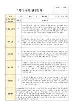 관찰일지 만 5세 1학기 23명-12