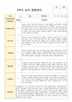 관찰일지 만 5세 1학기 23명-14