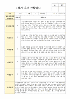 관찰일지 만 5세 1학기 23명-17