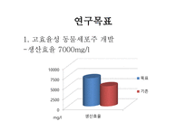 [바이오산업실무] 동물세포를 이용한 인슐린 대량생산 연구개발 최종목표-2
