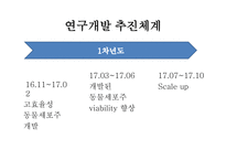 [바이오산업실무] 동물세포를 이용한 인슐린 대량생산 연구개발 최종목표-7