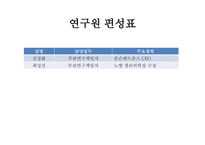 [바이오산업실무] 동물세포를 이용한 인슐린 대량생산 연구개발 최종목표-8