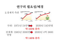[바이오산업실무] 재조합 인슐린 고생산성 동물세포주 개발 연구계획서-3