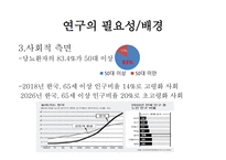 [바이오산업실무] 재조합 인슐린 고생산성 동물세포주 개발 연구계획서-4