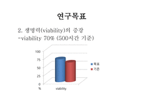 [바이오산업실무] 재조합 인슐린 고생산성 동물세포주 개발 연구계획서-6