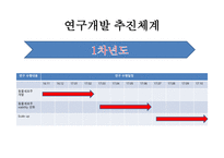 [바이오산업실무] 재조합 인슐린 고생산성 동물세포주 개발 연구계획서-10