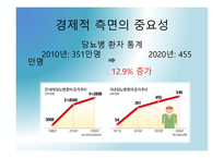 [바이오산업실무] 재조합 인슐린 고생산성 동물세포주 개발 연구계획서_연구의 필요성과 중요성-5