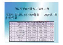 [바이오산업실무] 재조합 인슐린 고생산성 동물세포주 개발 연구계획서_연구의 필요성과 중요성-6