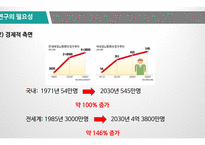 [바이오산업실무] 재조합 인슐린 고생산성 동물세포주 개발 종합 발표-5