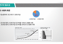 [바이오산업실무] 재조합 인슐린 고생산성 동물세포주 개발 종합 발표-6