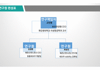 [바이오산업실무] 재조합 인슐린 고생산성 동물세포주 개발 종합 발표-14