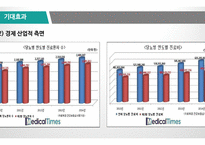 [바이오산업실무] 재조합 인슐린 고생산성 동물세포주 개발 종합 발표-17