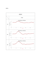 [생리학] Heart Rate as a Vital Sign 실험 보고서-5