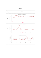 [생리학] Heart Rate as a Vital Sign 실험 보고서-6