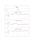 [생리학] Heart Rate as a Vital Sign 실험 보고서-7