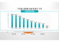 [의생명비지니스] 항체 피임약 발표-4