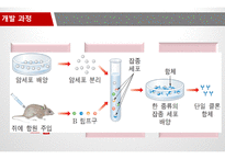 [의생명비지니스] 항체 피임약 발표-15