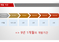 [의생명비지니스] 항체 피임약 발표-16