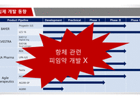 [의생명비지니스] 항체 피임약 발표-19