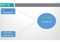 [의생명비지니스] 항체 피임약 투자 사업계획서-4