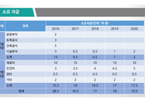[의생명비지니스] 항체 피임약 투자 사업계획서-7