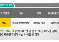 [의생명비지니스] 항체 피임약 투자 사업계획서-16