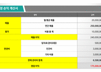 [의생명비지니스] 항체 피임약 투자 사업계획서-18