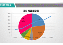 [의생명비지니스] 항체 피임약 투자 사업계획서-19