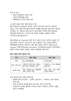 소셜미디어 알고리즘과 온라인 필터 버블(청년 세대의 정보 왜곡 분석)-4