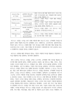 (중소기업창업론) 비즈니스 모델(Business Model)의 개념에 대해 설명하고, 비즈니스 모델의 분석 기법 중 비즈니스 모델 캔버스(Business Model Canvas) 및 린 캔버스(Lean Canvas)의 개념 및 그 구성요소-4