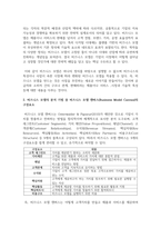 (중소기업창업론) 비즈니스 모델(Business Model)의 개념에 대해 설명하고, 비즈니스 모델의 분석 기법 중 비즈니스 모델 캔버스(Business Model Canvas) 및 린 캔버스(Lean Canvas)의 개념 및 그 구성요소-5
