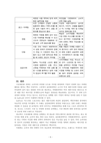 광고학_시장세분화 전략중 집중화전략과 차별화전략의 특성을 성공사례로 들어 비교 설명하세요-5