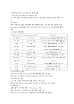 2025년 2학기 중간과제  중소기업창업론-6